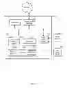 Fig. 11 - Relational database management