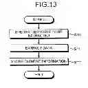 Fig. 12 - COMPUTER-READABLE STORAGE MEDIUM, FILE MANAGEMENT APPARATUS, AND FILE MANAGEMENT METHOD
