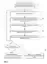 Fig. 04 - Providing customized information for mobile devices and efficiently searching the same