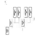 Fig. 03 - DATA DRIVEN HIERARCHICAL PAGES