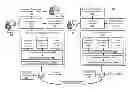 Fig. 01 - Computer-implemented system and methods for distributing content pursuant to audit-based processes