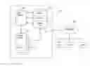 Fig. 01 - Relationship confirmation in an online social network