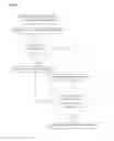 Fig. 06 - Relationship confirmation in an online social network