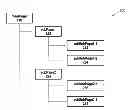 Fig. 01 - Data driven hierarchical pages