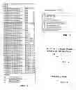 Fig. 03 - Executing perform floating point operation instructions