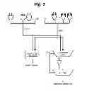 Fig. 06 - Floating-point multiply-add unit using cascade design