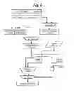Fig. 07 - Floating-point multiply-add unit using cascade design