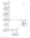 Fig. 01 - MODELING ENTERPRISE RESOURCES AND ASSOCIATING METADATA THEREWITH