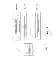 Fig. 42 - Systems and methods of using the refresh button to determine freshness policy