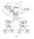 Fig. 02 - System for Automated Device-to-Device Transfer