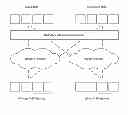 Fig. 01 - Boundary-less M2M service layer