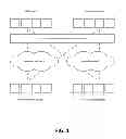 Fig. 02 - Boundary-less M2M service layer