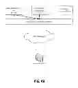 Fig. 08 - Boundary-less M2M service layer