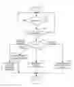 Fig. 12 - Graphical environment for adding liaison agents to a communication session