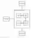 Fig. 01 - Themes indicative of participants in persistent communication