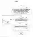 Fig. 10 - Computer-readable recording medium and information processing apparatus