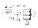 Fig. 01 - Situational and global context aware calendar, communications, and relationship management