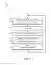 Fig. 05 - Comprehensive task management