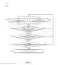 Fig. 08 - Comprehensive task management