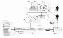 Fig. 01 - SYSTEM AND METHOD FOR ELECTRONIC AND PHYSICAL DELIVERY OF MAIL
