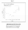 Fig. 09 - System and method for inputting end-user-selected electronic data, for inputting end-user-selected gradation values of said electronic data, and for creating correlation outputs of said inputted gradation values for optimization of systems and processes