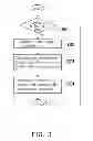 Fig. 03 - NETWORK DATA STORAGE SYSTEM, APPARATUS AND METHOD THEREOF