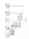 Fig. 05 - NETWORK DATA STORAGE SYSTEM, APPARATUS AND METHOD THEREOF