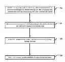 Fig. 01 - Methods, Systems, and Computer Program Products for Routing Based on a Nested Protocol Address