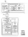 Fig. 01 - Cross domain communication channel