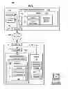 Fig. 02 - Cross domain communication channel