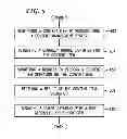 Fig. 07 - Maintaining concurrency and consistency of globally unique identifiers