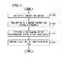 Fig. 09 - Maintaining concurrency and consistency of globally unique identifiers