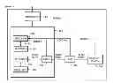 Fig. 01 - Efficient high availability storage systems