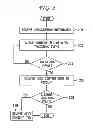 Fig. 03 - CONTENT DELIVERY VIA AN ONLINE SYNCHRONIZED CONTENT MANAGEMENT SYSTEM