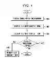 Fig. 05 - CONTENT DELIVERY VIA AN ONLINE SYNCHRONIZED CONTENT MANAGEMENT SYSTEM