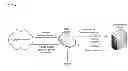 Fig. 01 - Software-defined networking gateway