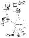 Fig. 01 - Systems and methods for improved multisite management and reporting of converged communication systems and computer systems
