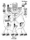 Fig. 03 - Systems and methods for improved multisite management and reporting of converged communication systems and computer systems