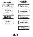 Fig. 07 - Systems and methods for improved multisite management and reporting of converged communication systems and computer systems