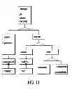 Fig. 12 - Systems and methods for improved multisite management and reporting of converged communication systems and computer systems