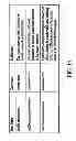 Fig. 15 - Systems and methods for improved multisite management and reporting of converged communication systems and computer systems