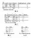 Fig. 04 - Modifying an assignment of nodes to roles in a computing environment