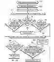 Fig. 06 - Modifying an assignment of nodes to roles in a computing environment