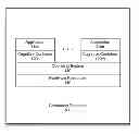Fig. 01 - Apparatus and methods for cognitive containters to optimize managed computations and computing resources