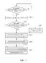 Fig. 06 - Auto-configuration server and management method of customer premises equipments