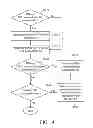 Fig. 15 - Auto-configuration server and management method of customer premises equipments