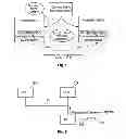 Fig. 02 - Method for managing logical connections in a network of distributed stations, as well as a network station