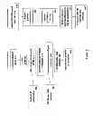 Fig. 07 - SYSTEM AND METHOD FOR SHARING ANONYMOUS USER PROFILES WITH A THIRD PARTY