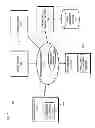 Fig. 02 - Method and apparatus for time adaptation of online services to user behavior