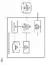 Fig. 03 - Method and apparatus for time adaptation of online services to user behavior